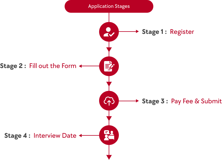 Admission Process